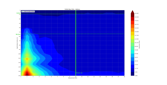 Tomograf Elektroporowy 3D 100M