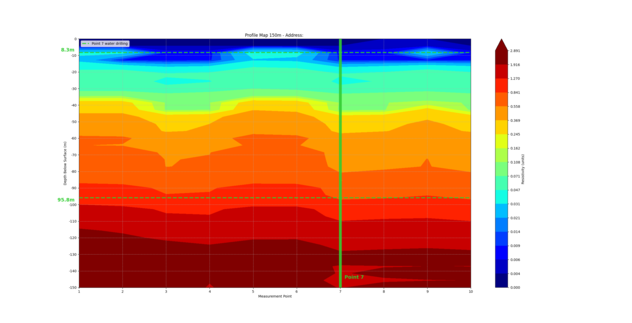 Tomograf Elektroporowy 3D 150M